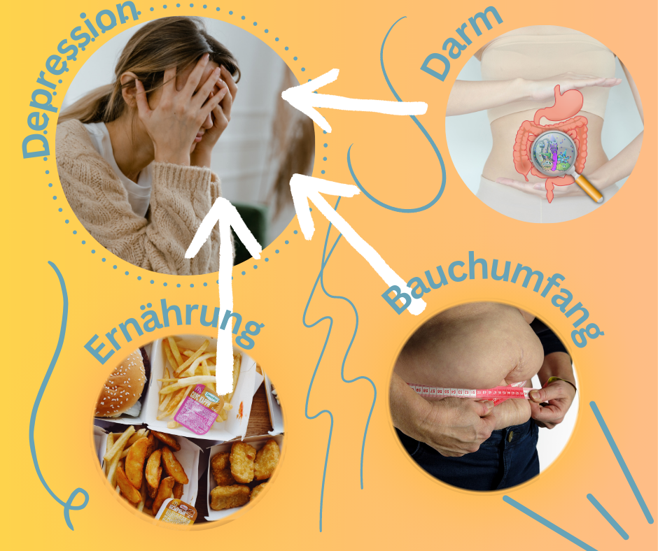 Ernährung - Darm - Bauchumfang - Depression