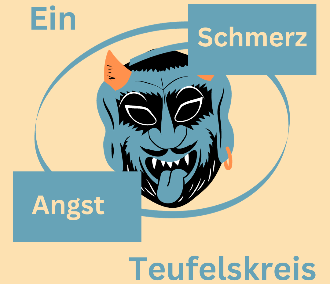 Schmerz und Angst